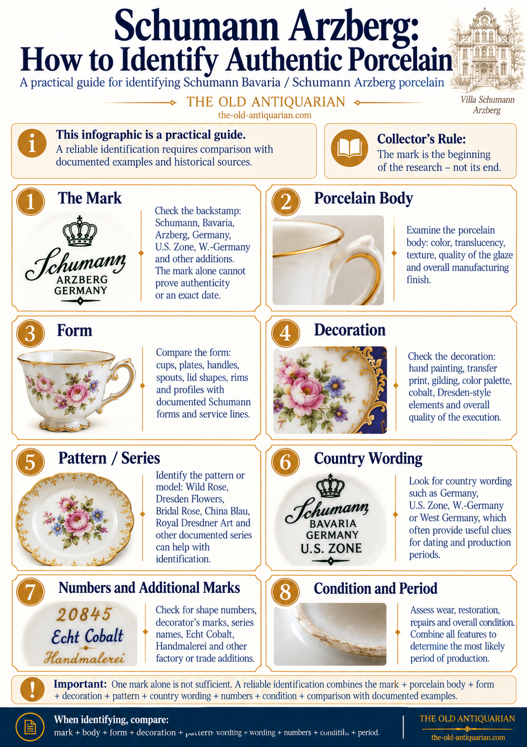 How to identify authentic Schumann Arzberg porcelain using mark, body, form, decoration, pattern and condition