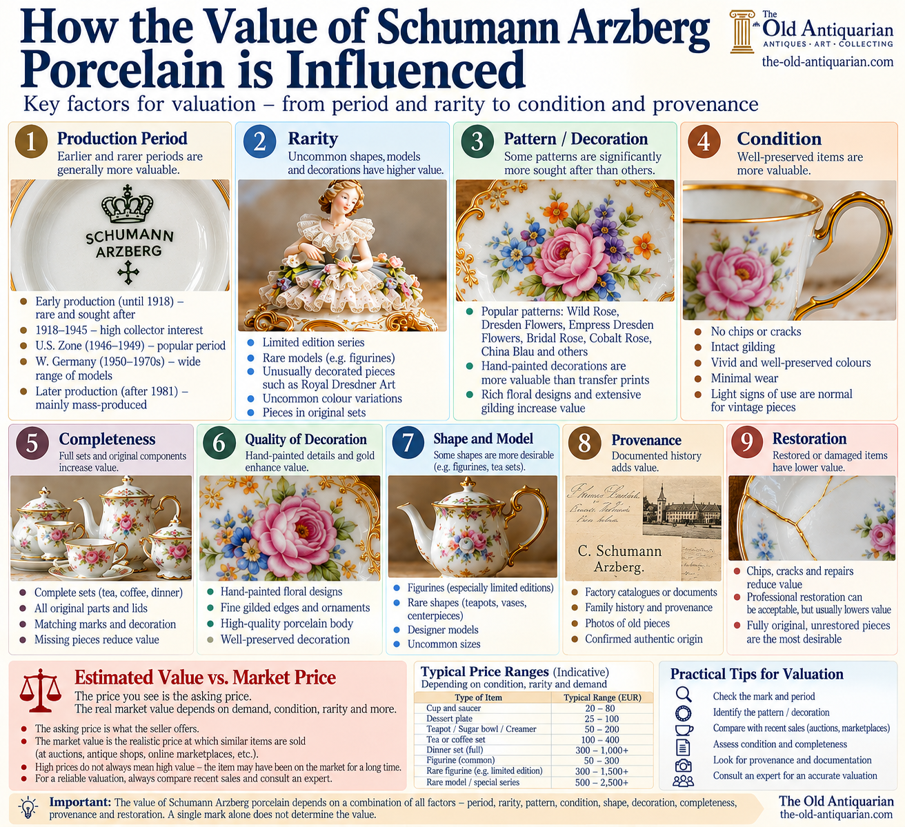 What affects Schumann Arzberg porcelain value including period, rarity, pattern, condition and provenance