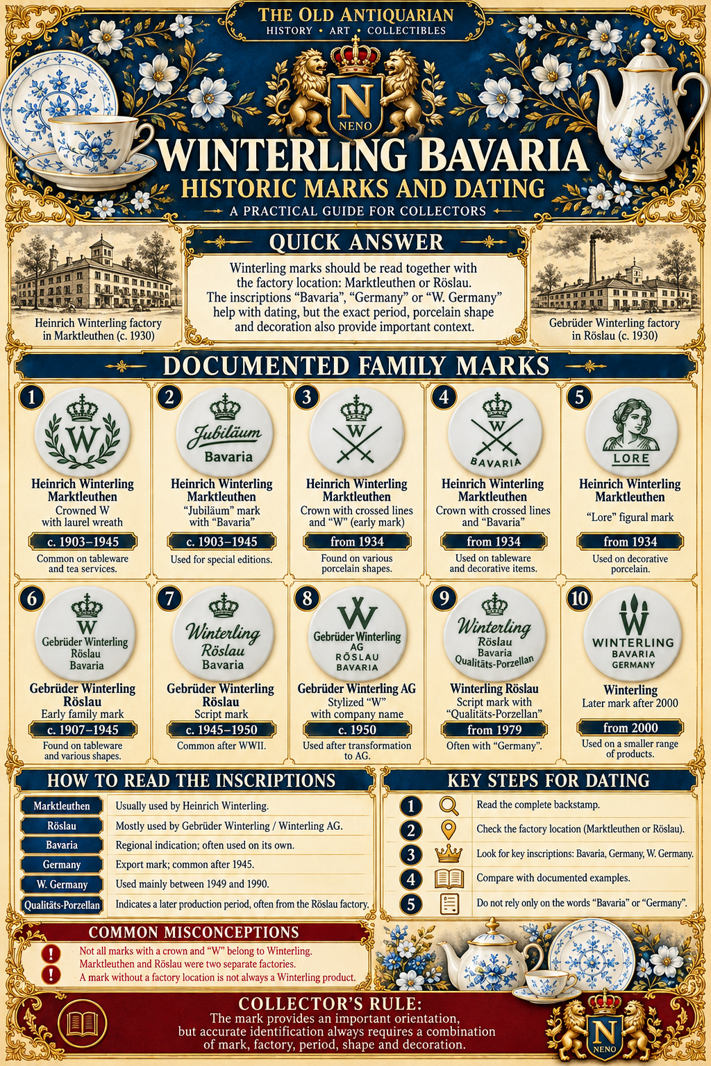 Winterling Bavaria porcelain marks and dating guide comparing Heinrich Winterling Marktleuthen and Gebrüder Winterling Röslau, crowned W symbols and factory backstamps