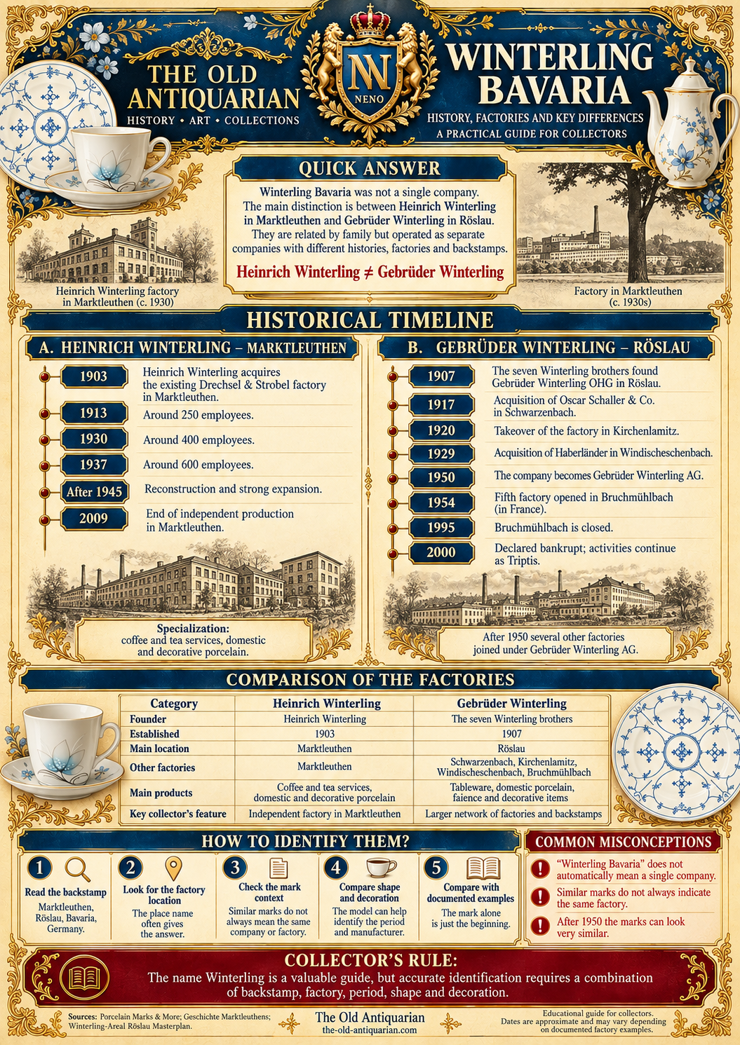 Winterling Bavaria historical factory comparison infographic showing Heinrich Winterling Marktleuthen and Gebrüder Winterling Röslau, manufacturing timelines and identification differences