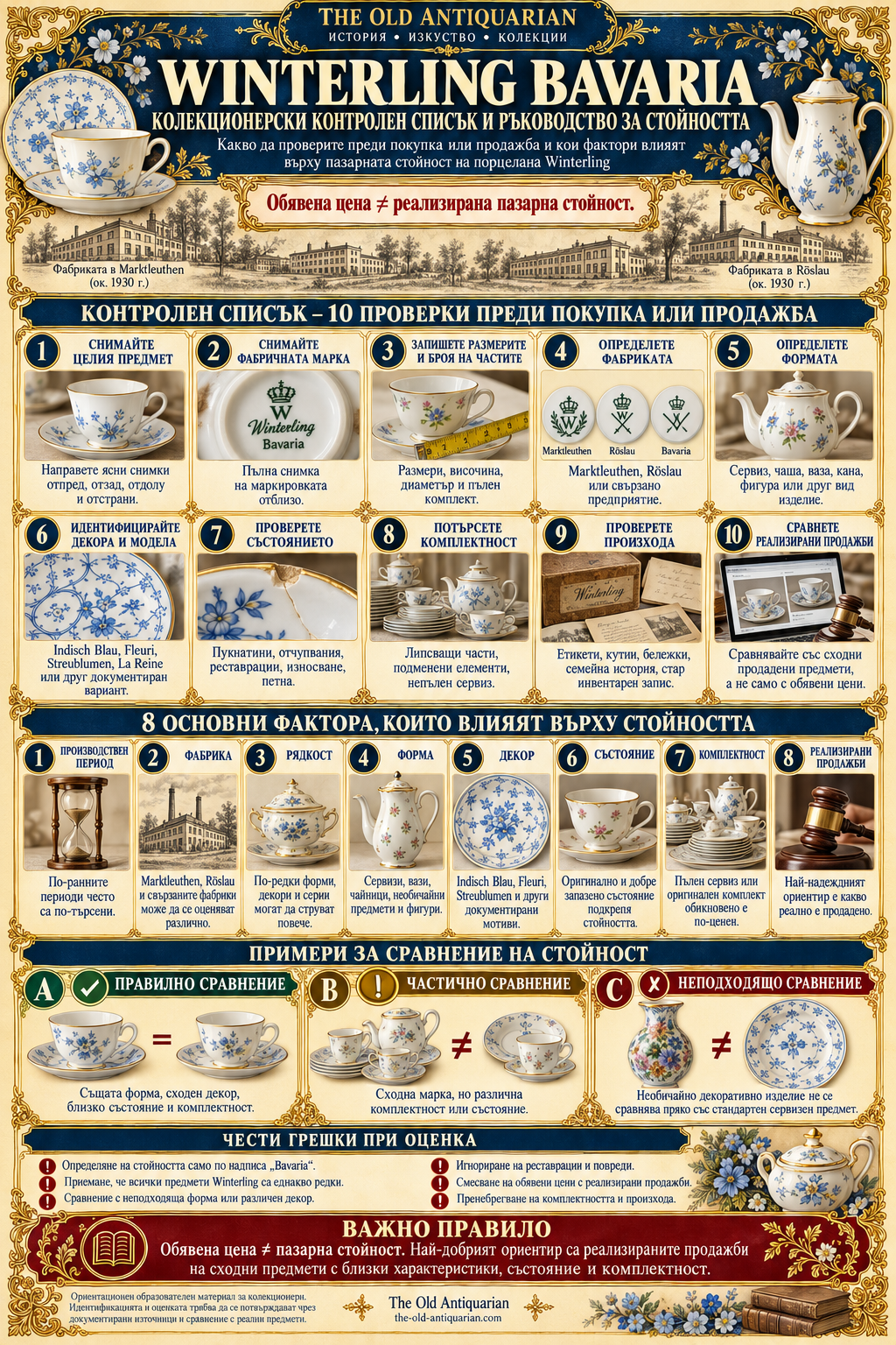 Winterling Bavaria porcelain collector checklist and value guide covering ten buying and selling checks, eight valuation factors and comparable sales