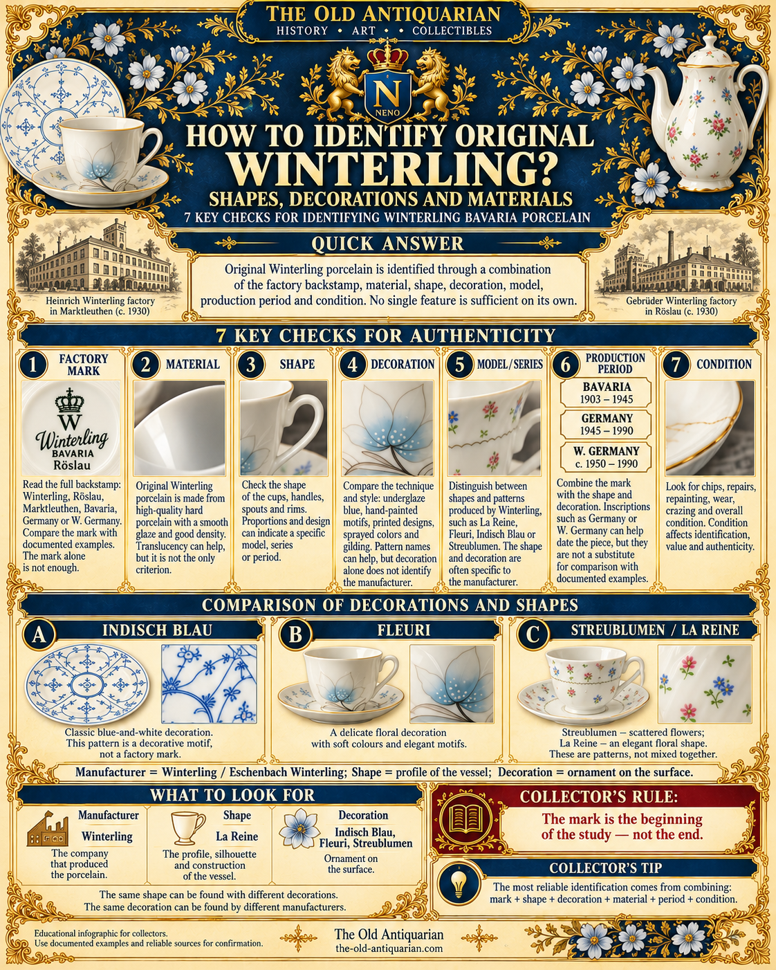 Winterling Bavaria porcelain identification infographic showing seven checks for factory marks, materials, shapes, decorations, patterns, age and condition